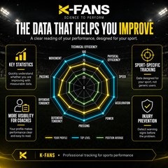 K-Fans Pro