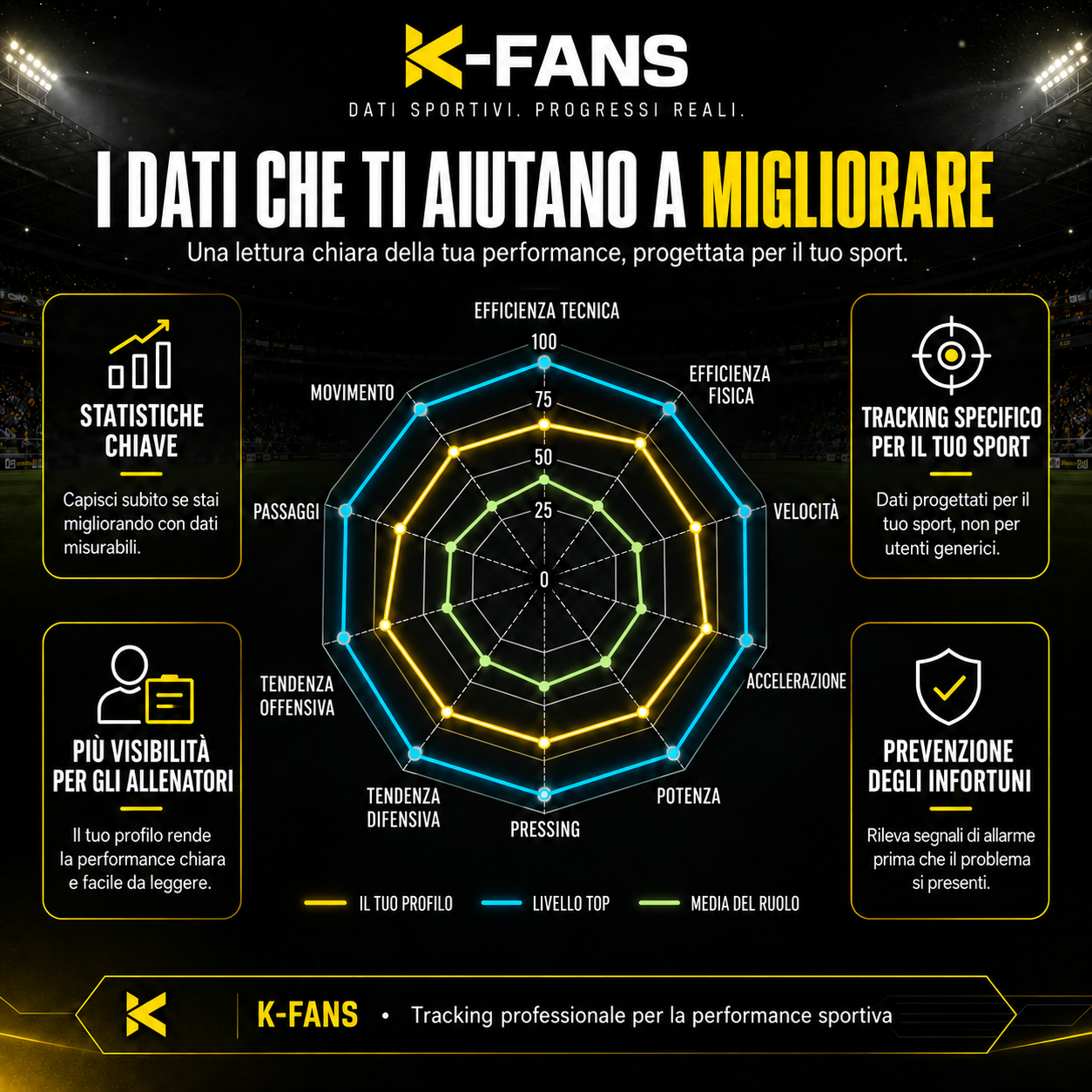 K-Fans Pro